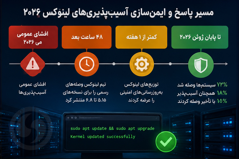 آسیب پدیری لینوکس 2026